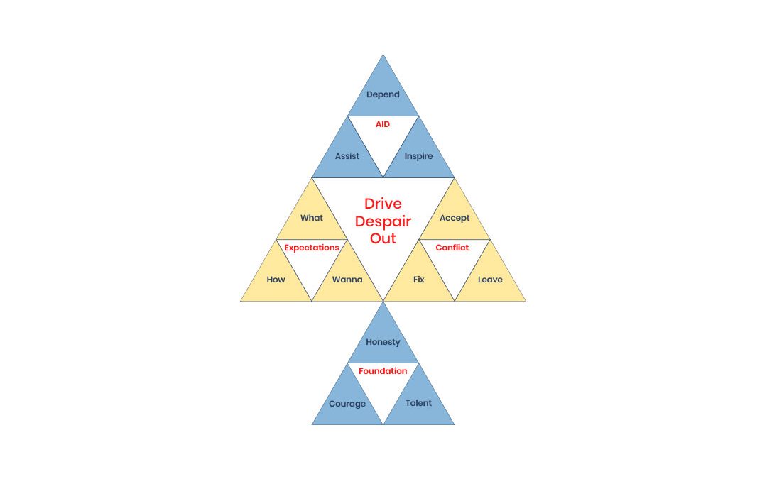 Power of Three Diagram